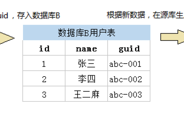 如何优化织梦系统的基本参数以提升性能？