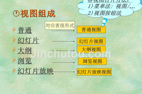 幻灯片如何投影  第1张