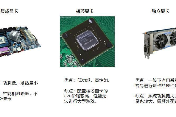 独立显卡与集成显卡有何不同？