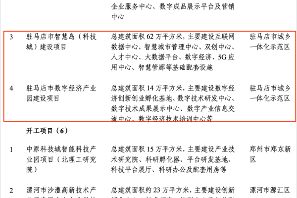 驻马店域名注册，有哪些创新服务是其他地方所没有的吗？