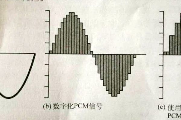 如何把模拟信号转换为数字信号