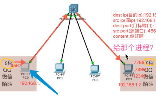 端口143通常用于哪种网络服务？