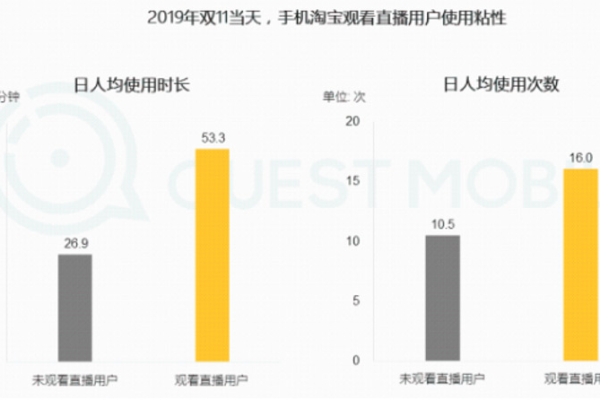 快手24小时购买平台，全天候购物体验是否改变了我们的消费习惯？