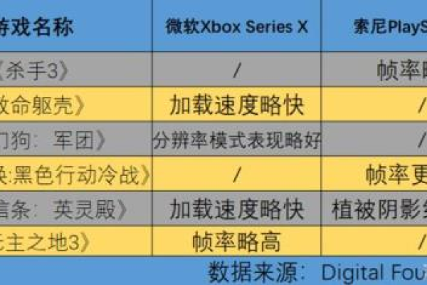 在选择游戏主机时，Xbox和PS5哪个更能满足你的需求？