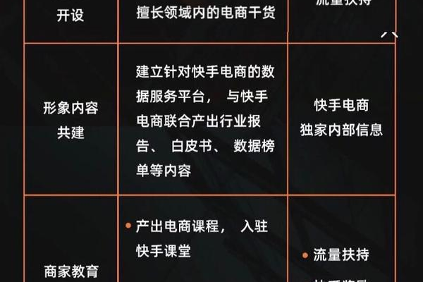 如何快速搭建一个24小时抖音自助服务平台？  第1张