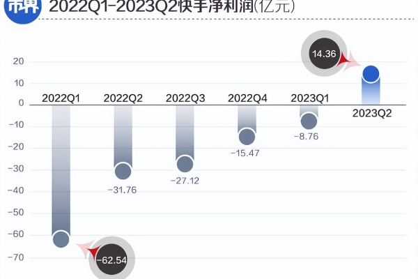 快手接单平台如何助力用户实现收益增长？