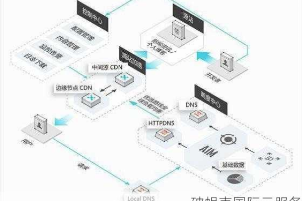 如何零成本构建自己的云服务器？