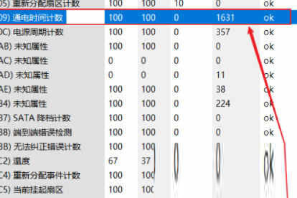 如何查硬盘使用次数询