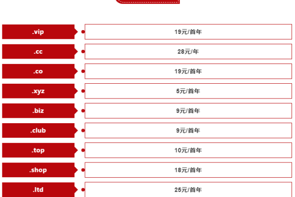 在哪个平台注册域名最靠谱和划算？