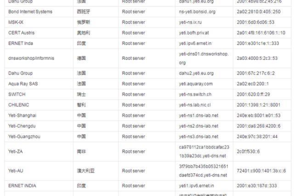 注册域名是否仅限于国内，国际域名注册是否受限？