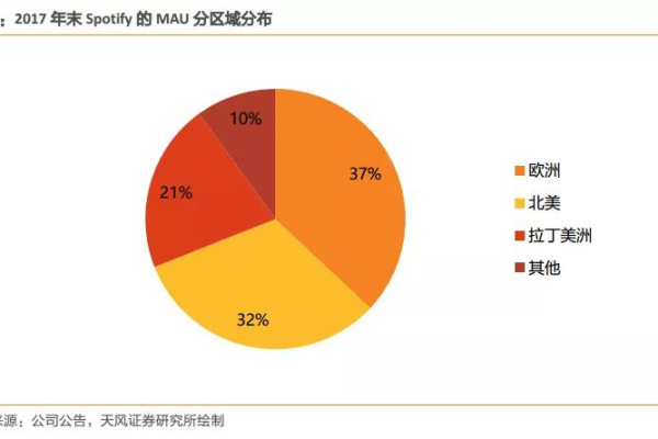 .live域名的市场价值究竟如何？其价格又受哪些因素影响？