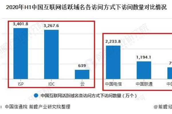 国内域名注册商市场现状如何？有哪些值得关注的竞争格局？