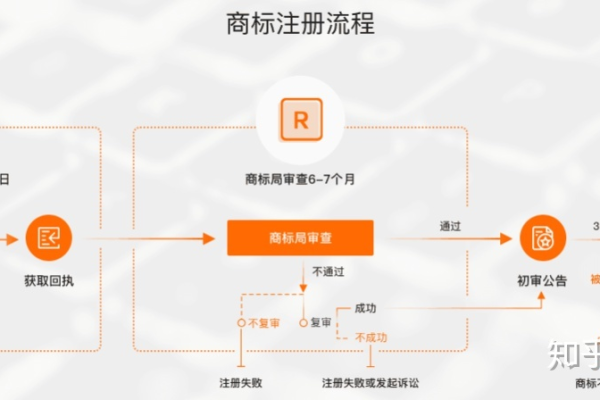 域名注册具体涉及哪些费用构成以及需要准备哪些相关材料？