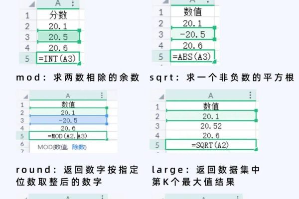 Excel中有哪些必备函数？揭秘Excel常用函数大全集！