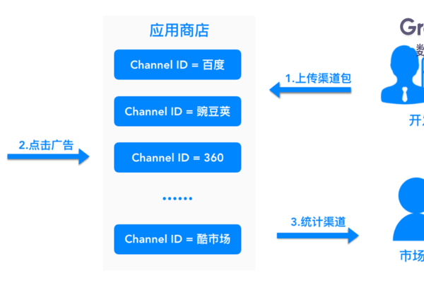 如何实时追踪我的域名注册进度？