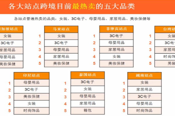 个人卖家如何选择最适合自己的跨境电商平台？