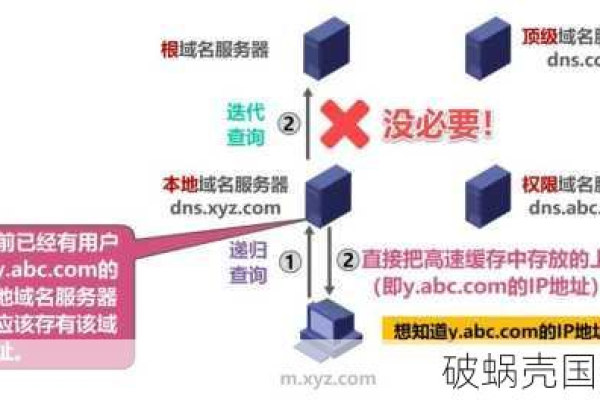 注册域名时，究竟是否必须进行域名解析？