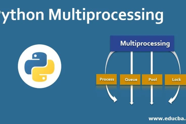 python circle import