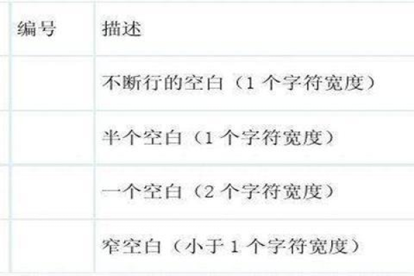 html空格怎么写,基本html空格怎么写