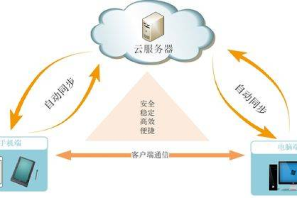 如何高效构建一个适合企业需求的云服务器环境？