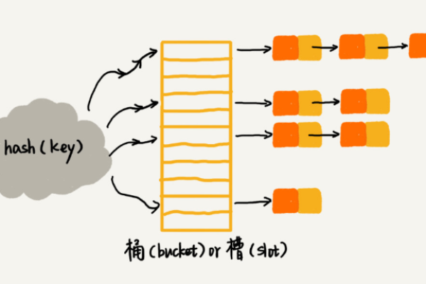 hashmap是什么