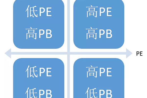 pb是什么意思