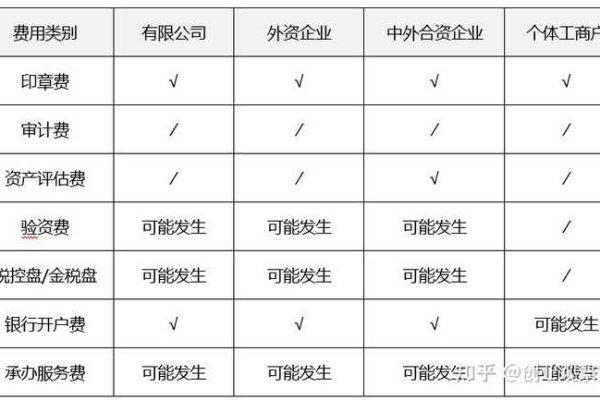 公司注册域名需要哪些具体资料，收费标准又是多少呢？