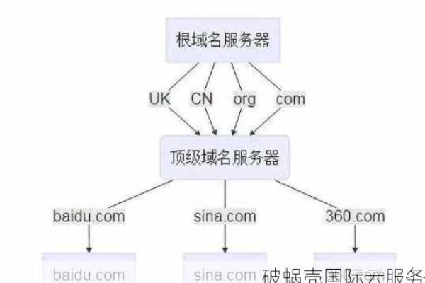 注册域名时，都有哪些不同类型的注册途径可供选择？