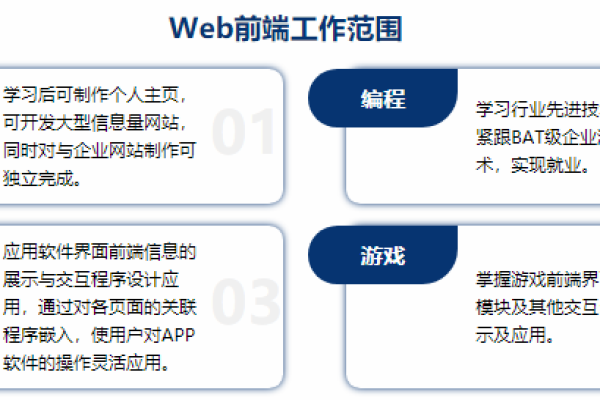 web前端有什么职位