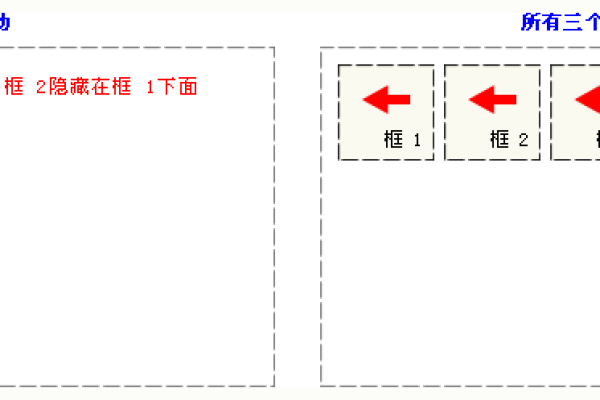 css浮动和定位有什么区别  第1张