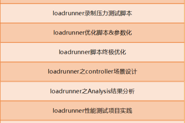 软件测试中常用的工具和方法有哪些？