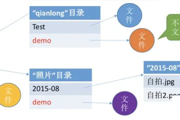 如何有效创建和管理大文件存储解决方案？