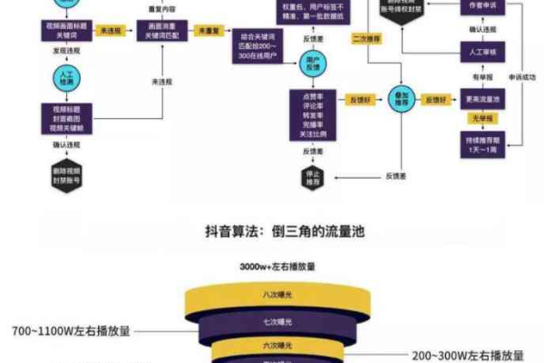 如何利用抖音业务在线自助功能提升我的社交媒体策略？