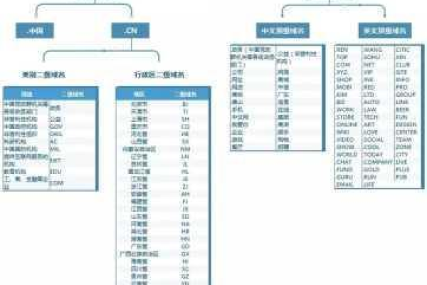 新顶级域名究竟包括哪些类型？