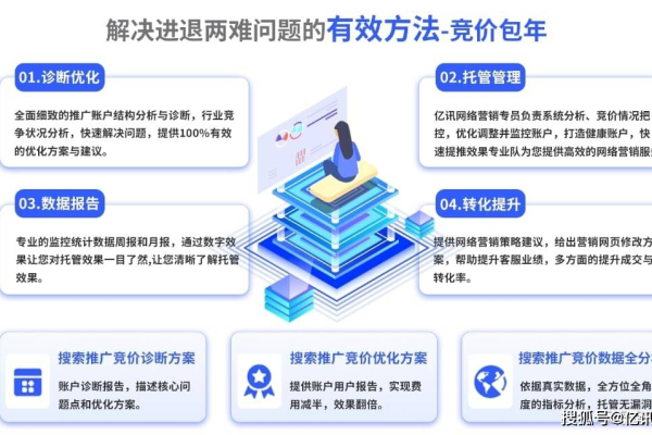 pub域名注册费用是多少？揭秘不同服务商的价格差异