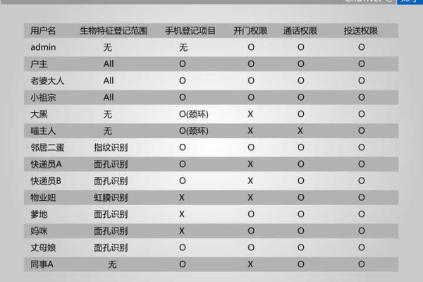 如何在DedeCms中有效使用memberlist标签来管理用户列表？