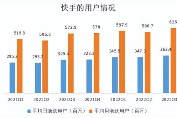 快手免费业务平台，真的是免费的吗？