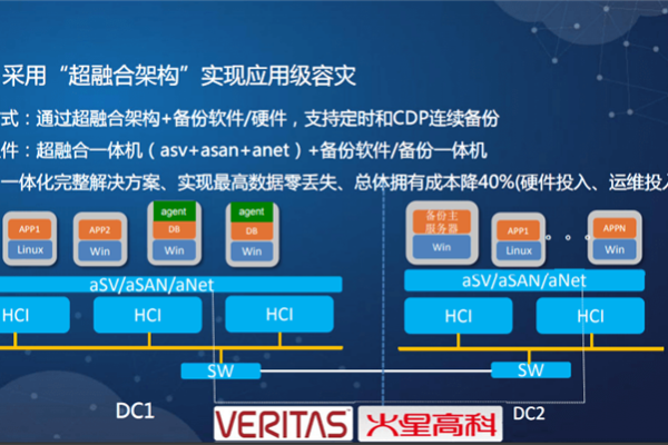 超融合服务器与普通服务器有何不同？