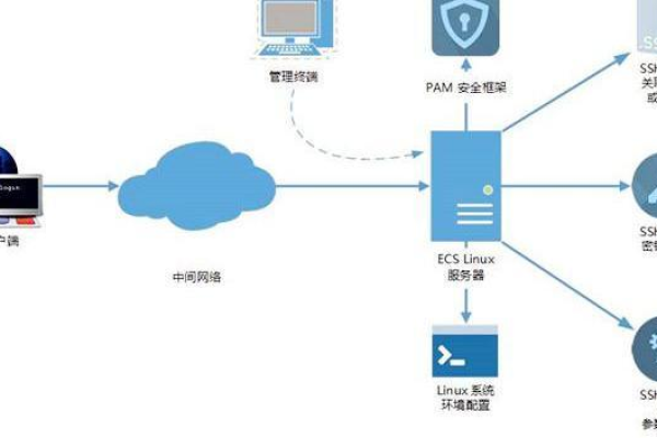 如何确定我的云存储管理服务器的具体地址？