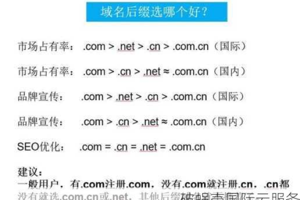 com域名究竟象征着什么？  第1张