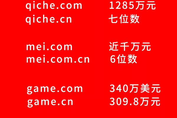 注册一个域名大概需要多少费用？不同类型的域名价格有何差异？  第1张