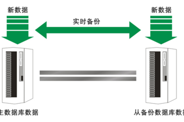 如何确保服务器迁移过程中的数据安全与服务连续性？