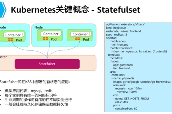 如何高效创建和管理Kubernetes中的StatefulSet？  第1张