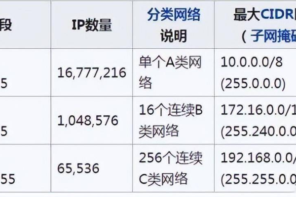 福建地区的800g高防IP服务费用是多少？