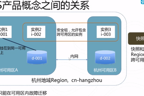 AWS EKS和ECS有何不同，它们分别适用于哪些场景？