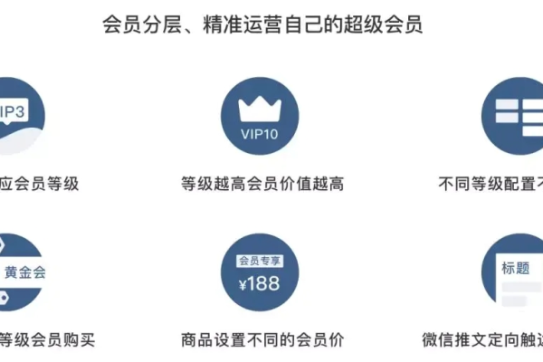 如何通过会员同步登录功能，有效提升用户的整体使用体验？  第1张