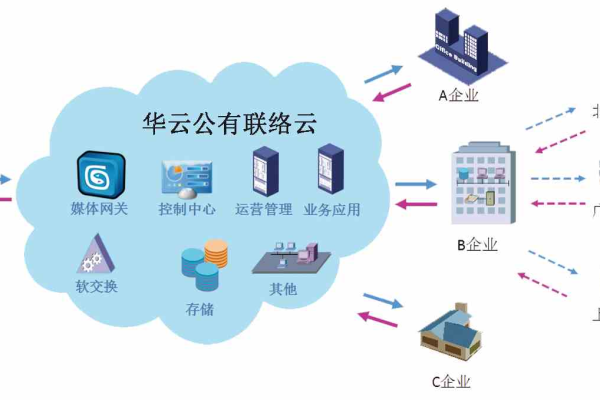 为什么选择云端呼叫中心系统而不是传统呼叫中心？