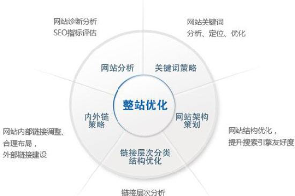 选择site域名的优势与成本分析