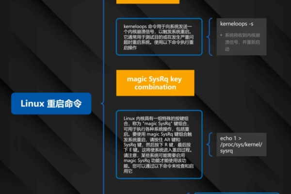 如何在Linux服务器上安全地执行重启操作？  第1张