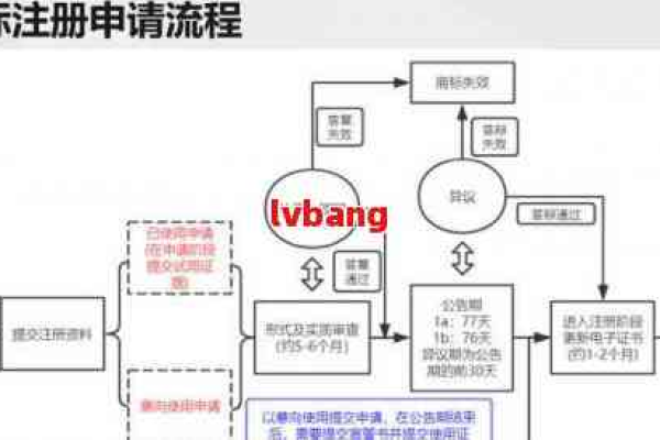 为何选择外国注册商注册域名？注册流程揭秘